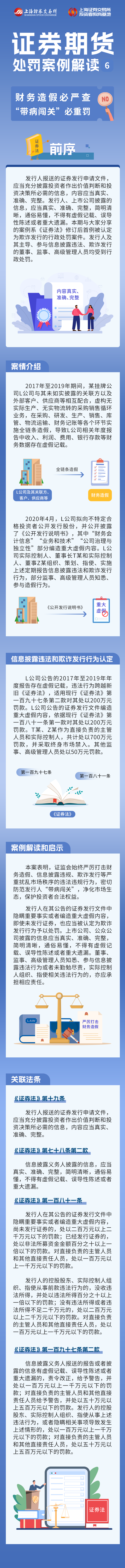 宪法宣传周-证券期货处分案例解读第六期：：财务造假必严查 “带病闯关”必重罚.png
